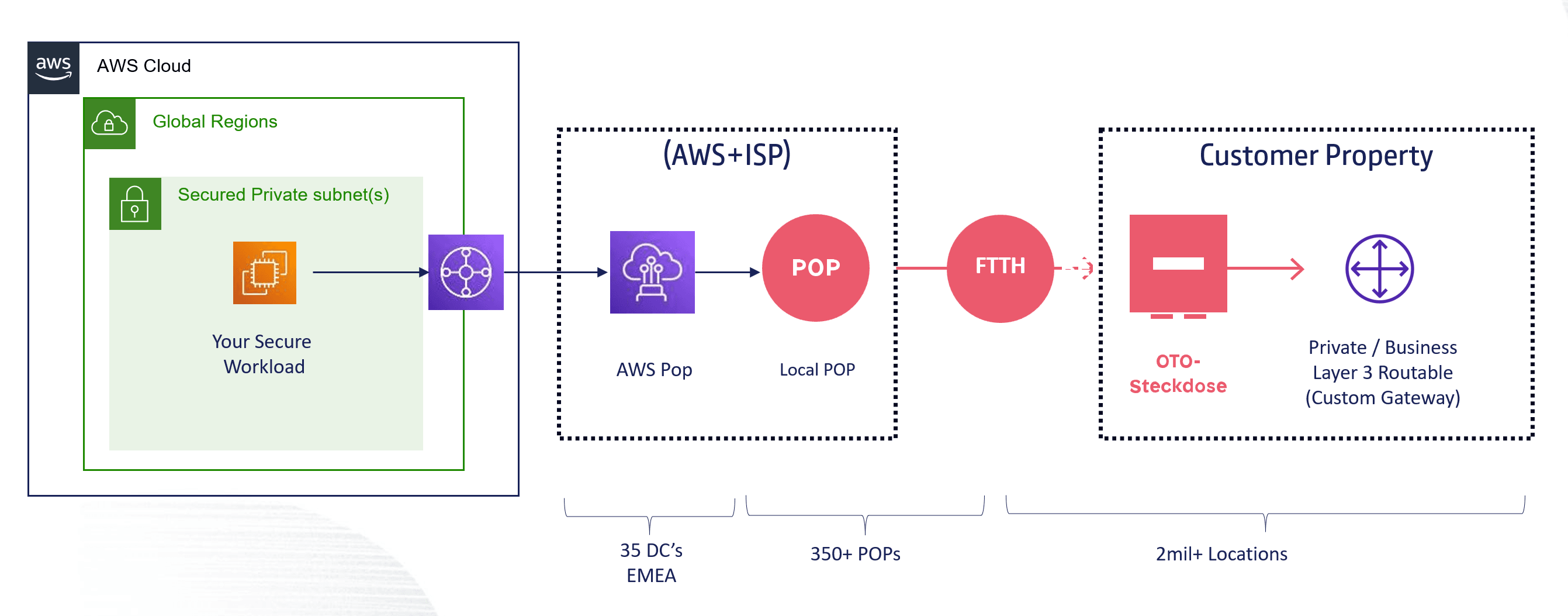 Architecture diagram